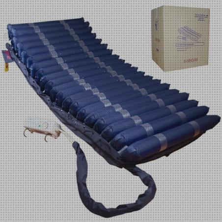 Review de colchon antiescaras mobi 1 iso 13485 9001