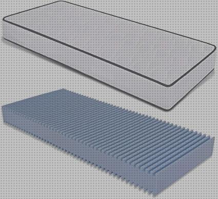 Las mejores colchon antiacaros anatomico ortopédico cifosis correccion ortopédica menton corset ortopédico cifosis colchon ortopédico eu antiacaros