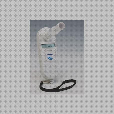 Review de cooxímetro