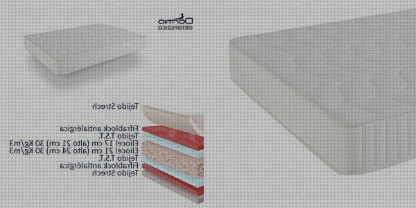 Las mejores colchon ortopédico eliocel omron m6 it comfort toma presión digital de brazo omron hem 7120 dormio ortopédico eliocel