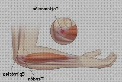 Review de los 24 mejores epitroclea codos bajo análisis