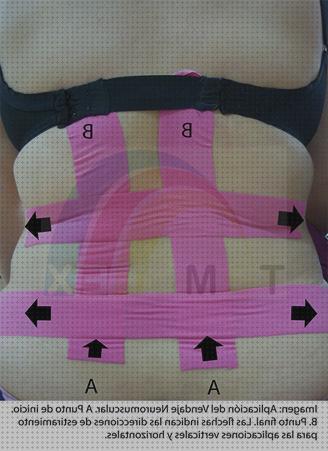 Review de kinesiotape en embarazadas