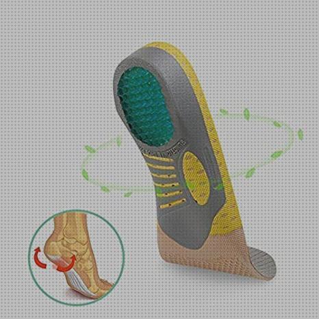 Review de ortesis ortopedicas