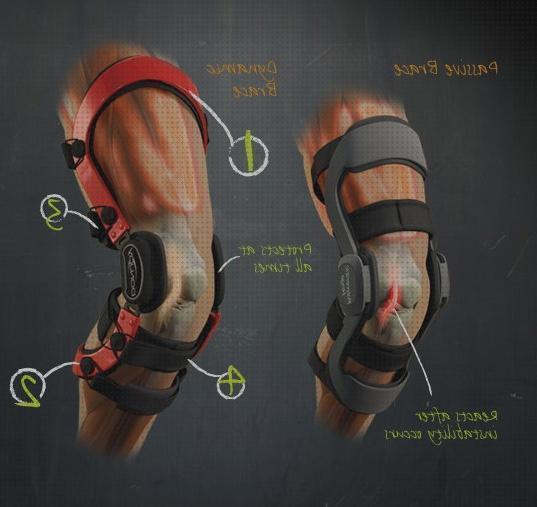 Review de ortesis passives