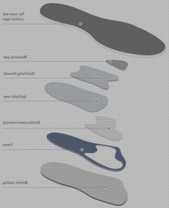 Opiniones de las 9 mejores Ortesis Plantar Para Hallux Valgus