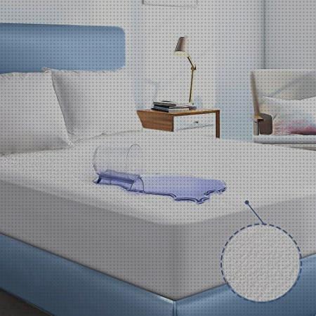¿Dónde poder comprar protector silla protector de colchon impermeable transpirable?
