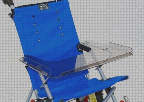 Las mejores marcas de silla de ruedas convaid
