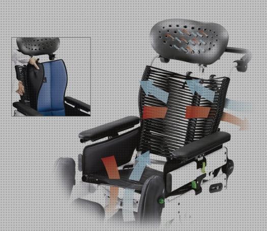 Las mejores marcas de silla de ruedas juditta