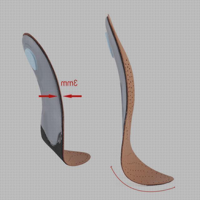 Las mejores zapatos ortopedicos tesis de zapatos ortopedicos