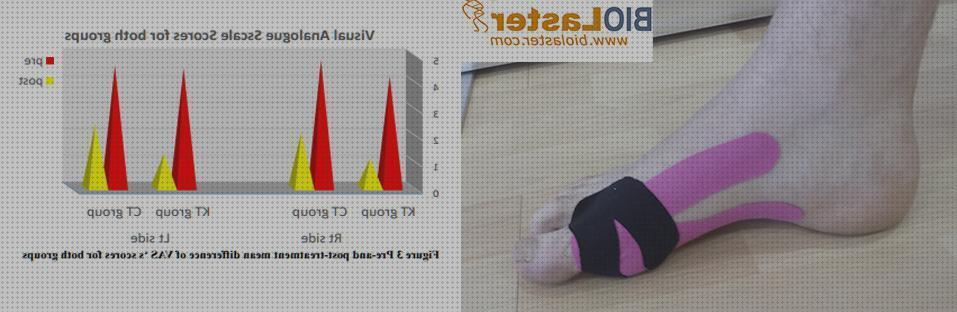 Las mejores marcas de zapato ortopédico hallux cifosis correccion ortopédica menton corset ortopédico cifosis vendaje neuromuscular hallux valgus